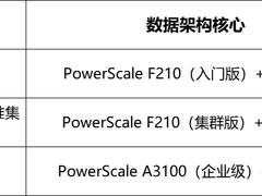 把数据中心塞进办公桌，让智能开发快N倍
