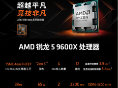 告别DDR4旧时代！AMD 锐龙5 9600X处理器“5”力全开战未来