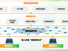 亚信科技、山西移动为能源大省装上数据流通“引擎”