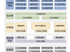大模型赋能的工业软件在智能制造领域的应用与探索