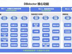 首家满分通过！DBdoctor SQL审核获中国信通院SQL质量管理平台先进级（最高等级）认证