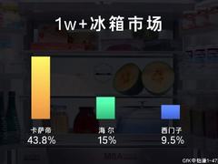 看完这个视频了解年轻人高端家电都选谁