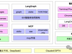 AI Agent竞争下半场：决胜关键不在模型，而在系统架构