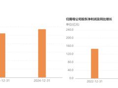 营收增长、费用下降，海尔智家正在“重构效率”