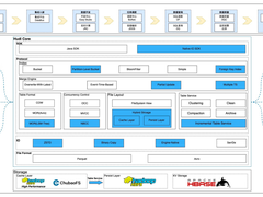 Apache Hudi 在京东的最新架构演进