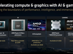 CES 2026：AMD发布锐龙AI 400系列、AI Max+ 系列新款以及桌面端X3D处理器