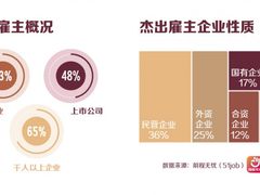 前程无忧发布2026杰出雇主榜单，技术赋能与全球化成主线