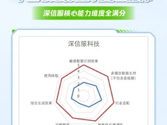 权威实测认证 | 敏感数据识别智能体实战领先，核心能力全满分！