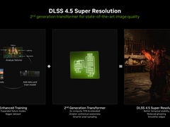 关于DLSS4.5你需要了解的