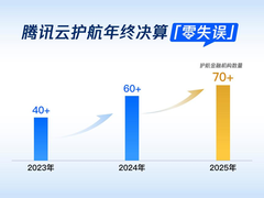腾讯云数据库TDSQL 完成 2025 年终决算保障，护航过半 TOP 100 银行