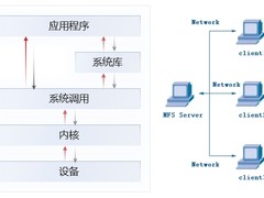 破局软硬协同之困：鲲鹏DevKit如何重构性能调优范式