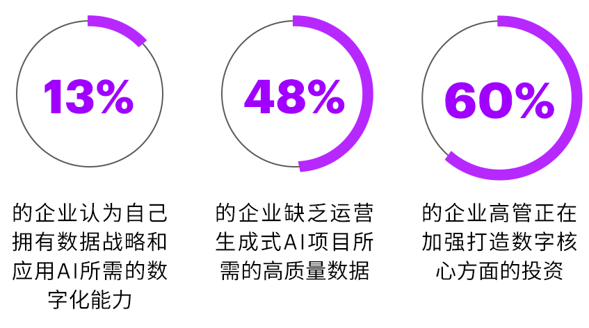 2026年企业落地AI的五大关键举措