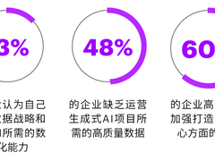 2026年企业落地AI的五大关键举措
