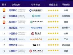 当ESG成为“必答题”，谁走在了行业前列？