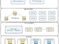 百度流式计算开发平台的降本增效之路