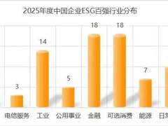 5成A股上市公司披露ESG，谁在引领？