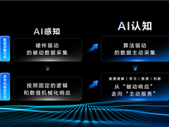 AI从感知到认知，TCL空调开启健康空气主动服务新征程
