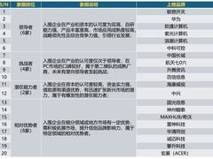 2025信创PC厂商排行出炉！