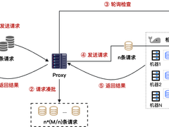 RTP-LLM在相关性大模型中的推理优化实践