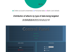 卡巴斯基揭秘网络钓鱼攻击后被盗数据的“旅程”