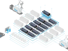 以AI的速度扩展：为什么模块化解决方案愈发关键