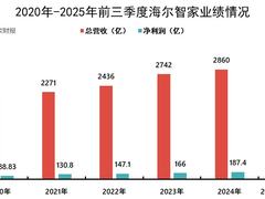海尔智家，彻底AI化