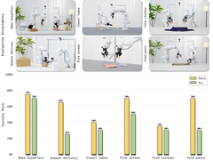 世界模型走入物理世界，蚂蚁灵波开源LingBot-VA，让机器人“先思后行”