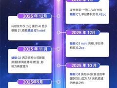 光峰科技2025年业绩预告：影院业务稳健护航，AR光机业务迎突破