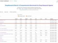 百度千帆深度研究Agent登顶权威评测榜单DeepResearch Bench