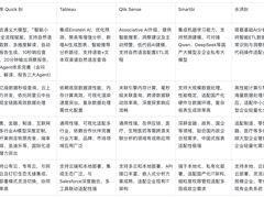 2025-2026 五大主流 BI 工具横向评测：谁能扛起企业数据决策大旗？