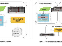 破局显存焦虑：新华三推出大模型推理场景加速方案