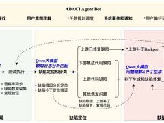 ABACI内核缺陷智能体：让模糊测试真正“自动化”