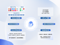 2026权威盘点：好用的CRM推荐：兼具营销自动化与会员通