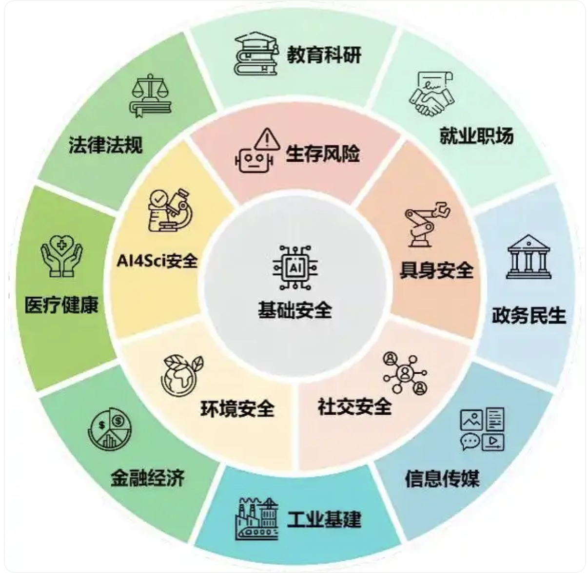 为主流大模型安全水平打分，AI发展系上“安全带”