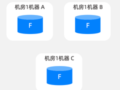 云中断来了，你的数据库扛得住吗？