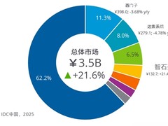 从“替代”到“引领”，智石开重塑中国PLM选型逻辑
