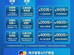 10免安装，10年包修！海尔空调健康换新节启动