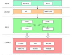 日均千亿PV日志系统架构升级之路