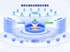 慧博云通亮相2026 MWC世界移动通信大会，以全栈测试与数智技术护航全球“智能新纪元”