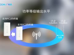MWC 2026 | 广和通率先实现新一代模组功率等级1（PC1），赋能高功率FWA应用