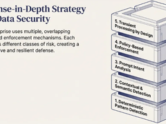 Gemini Enterprise 如何处理敏感数据