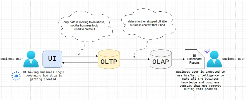 Palantir 本体论入门