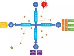 从业务开发视角聊聊可观测体系建设