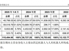 里程碑突破！宇树科技人形机器人收入超越四足机器人，商业化转型再提速