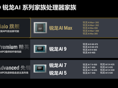 从 OpenClaw 到千行万业，AMD 锐龙 AI 重构 AI PC 生态迈入端侧智能时代