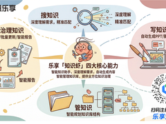 腾讯发布《腾讯AI协同办公前沿实践白皮书》，三大产品融合AI助力企业降本增效