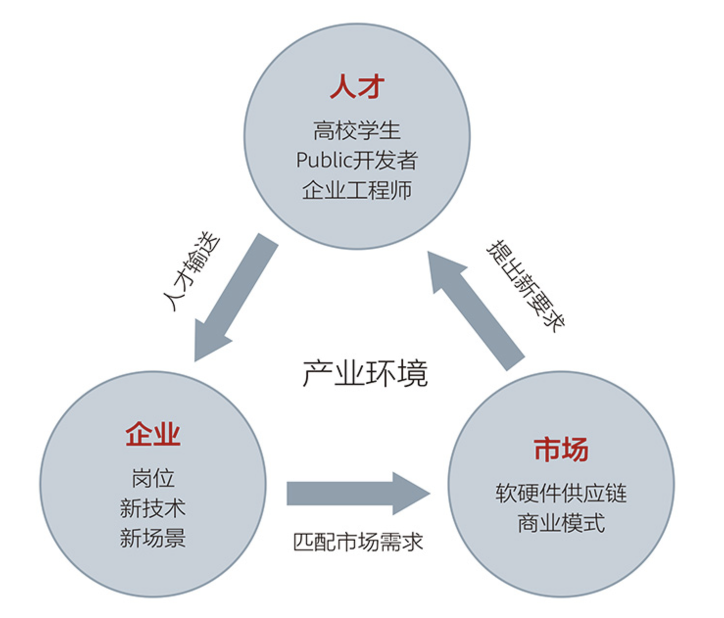 鸿蒙生态蝶变，华为如何突破人才与产业瓶颈
