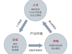 鸿蒙生态蝶变，华为如何突破人才与产业瓶颈