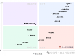 连续两年独占鳌头！联想开天凭全栈实力筑牢信创PC行业领导标杆