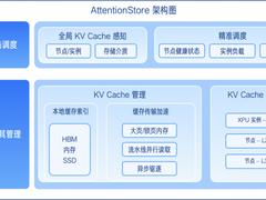 助力大规模国产化算力落地 百度智能云推出高效KV Cache系统